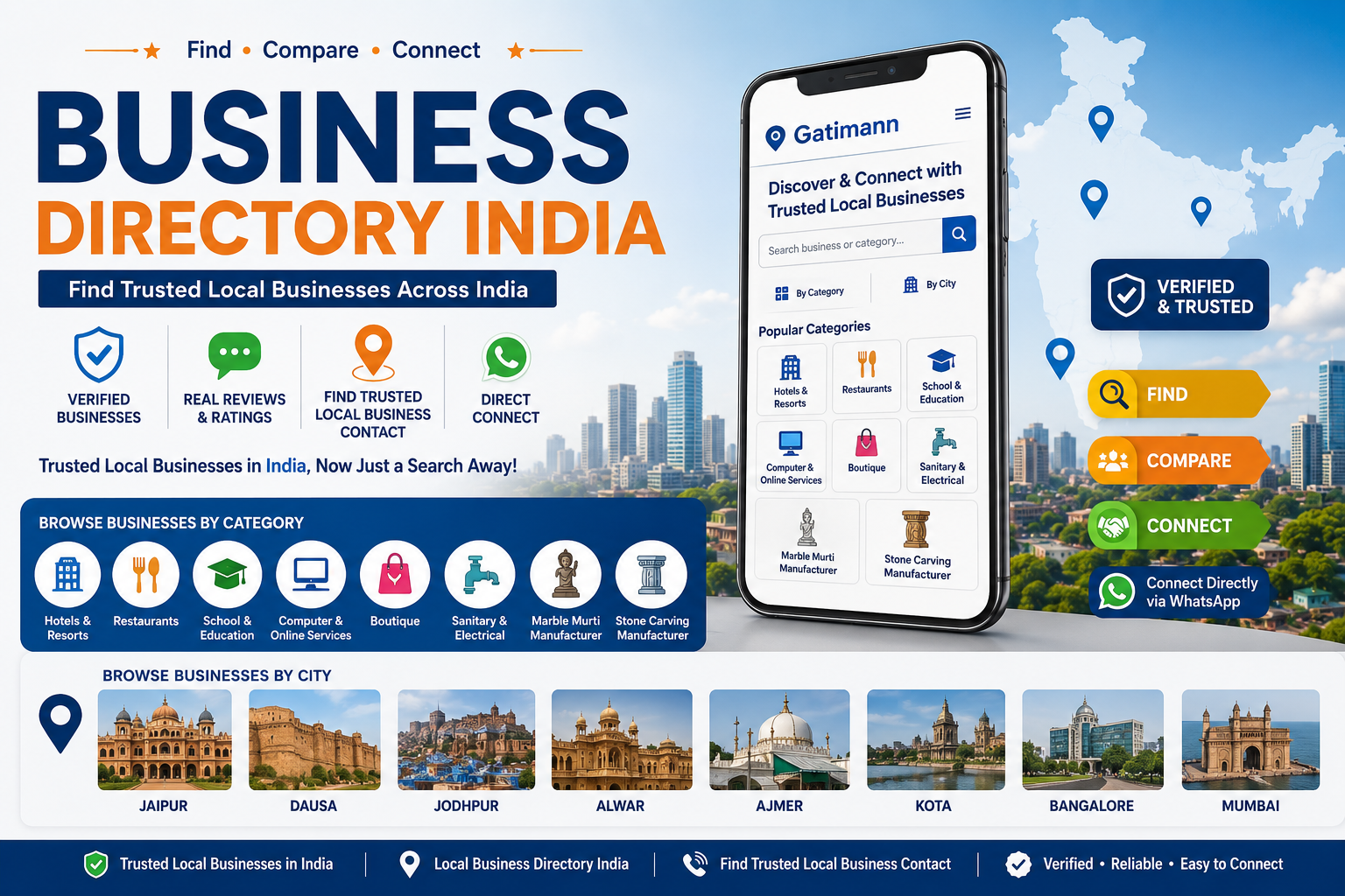 Business Directory India: Find Trusted Local Businesses Across India (2026 Guide)